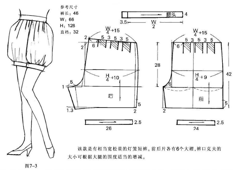 女裤款式合集!