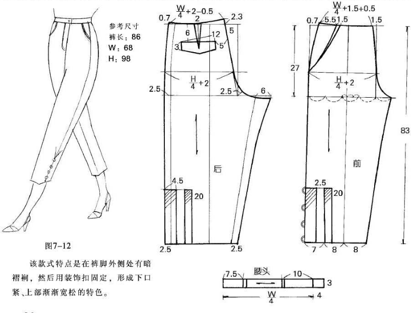 臀部扁平的体型:因后立裆过长,在裆弯处出现余褶.