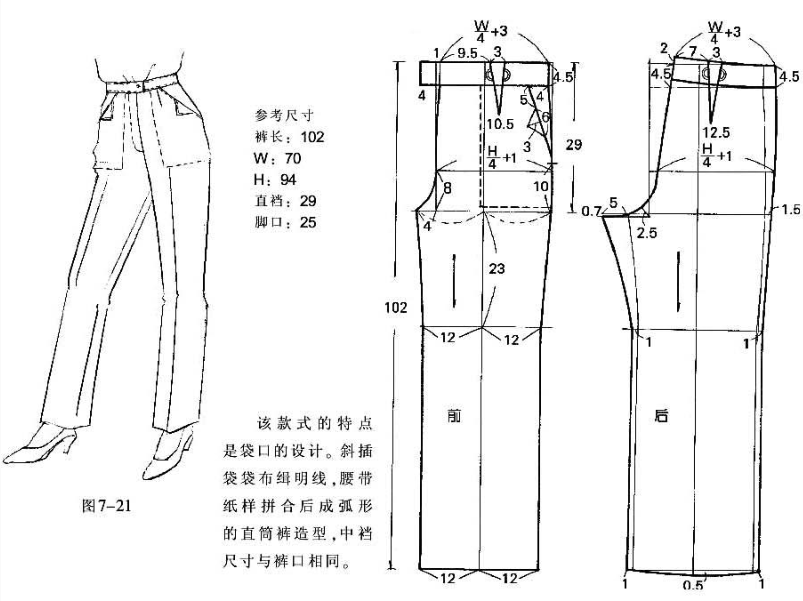 服装设计|50款女裤版型纸样分享!女裤款式合集!
