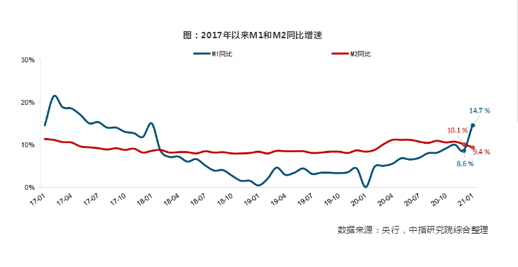 2021年两会人口政策_2021年人口普查结果(2)