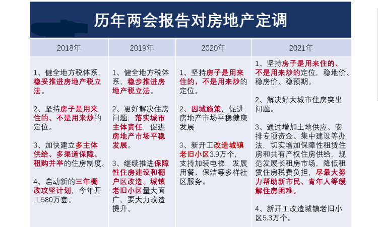 2021房地产gdp_世界gdp排名2021