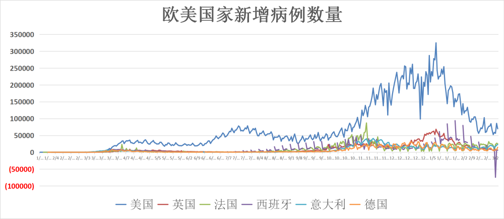 疫情动态简谱_疫情动态(2)