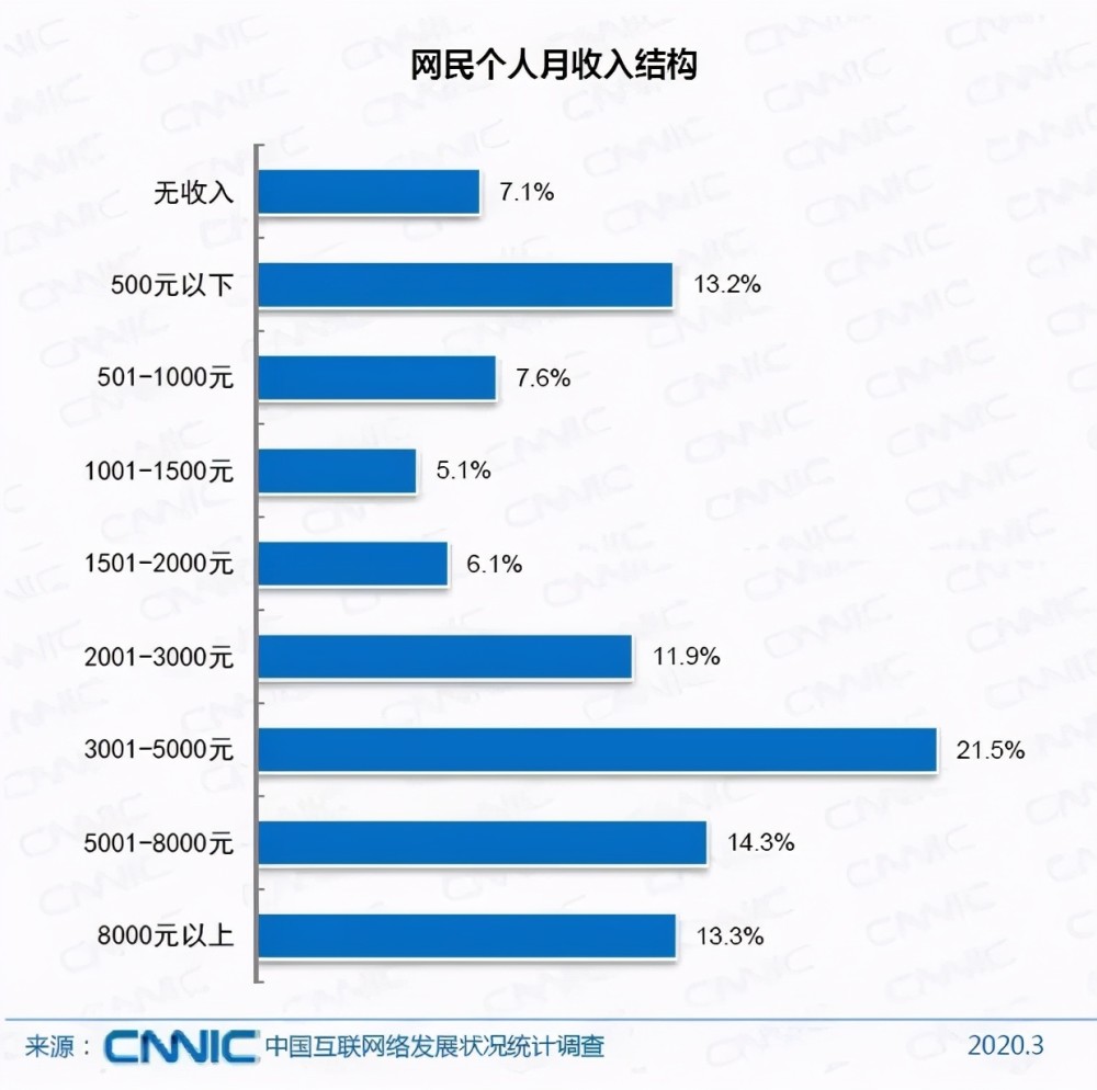 中国人口14亿_任泽平报告称应立即全面放开并鼓励生育 让更多的人想生敢生