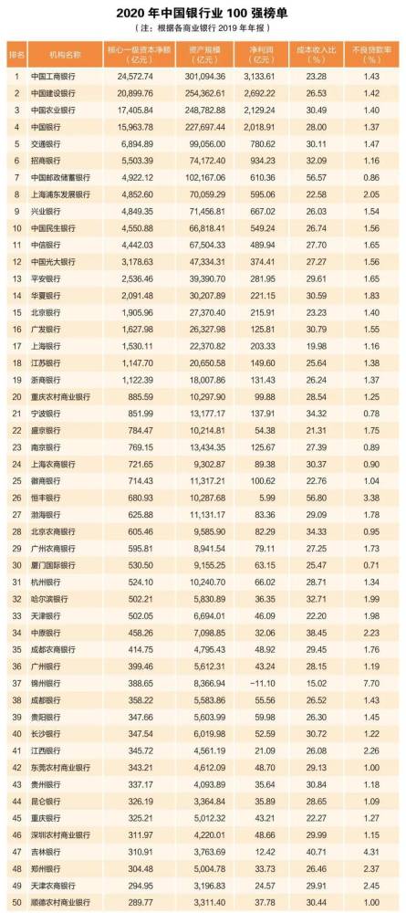 人均户贷率