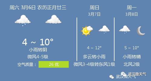 3月6日武汉天气/武汉天气预报