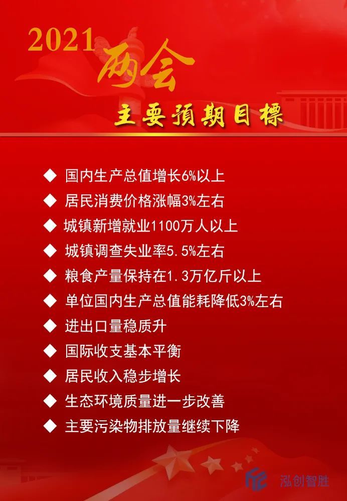 【两会】两会闭幕,一起来看2021年主要目标,财政政策,工作重点