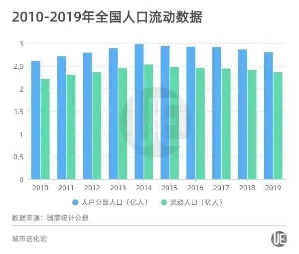 我国人口是多少_佳木斯市区人口是多少
