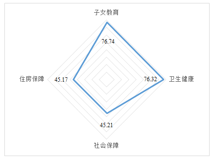 济南市流动人口_济南市地图