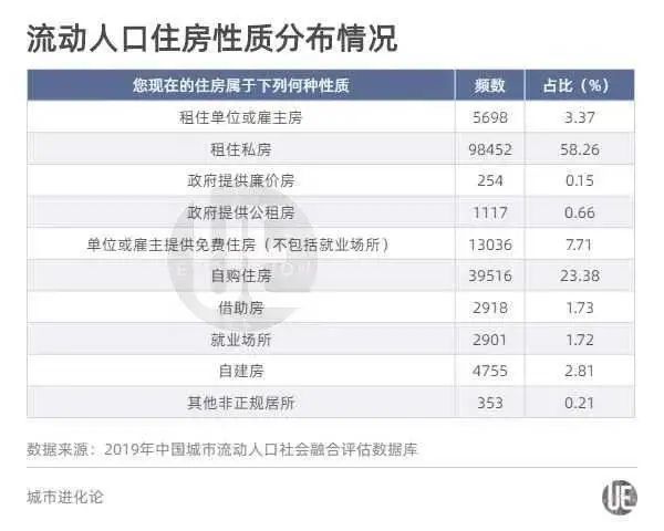 人口流动对社会的影响_跨省流动人口统计(2)