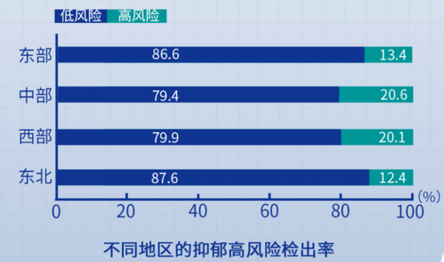 人均抑郁症_抑郁症药图片