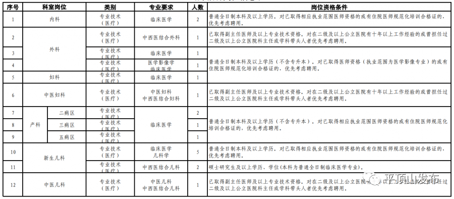 平顶山人口2021_平顶山人,2021春运 避堵指南 请查收