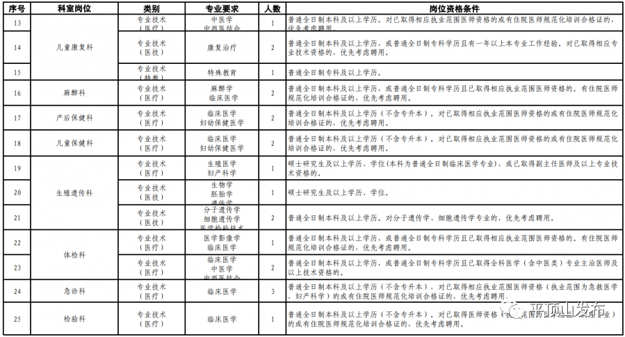 平顶山人口2021_平顶山人,2021春运 避堵指南 请查收