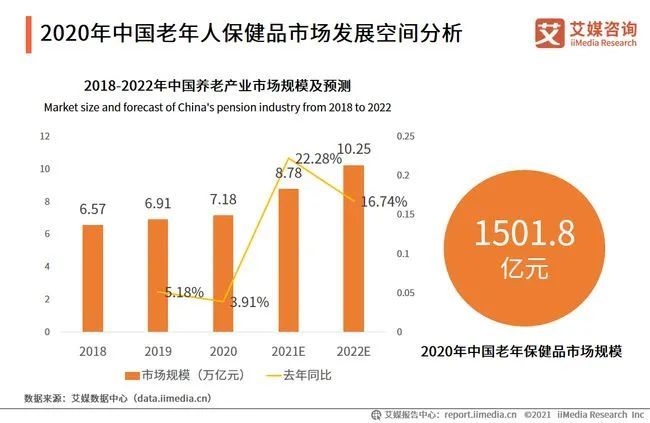 2021年老年人人口_2021年人口年龄占比图