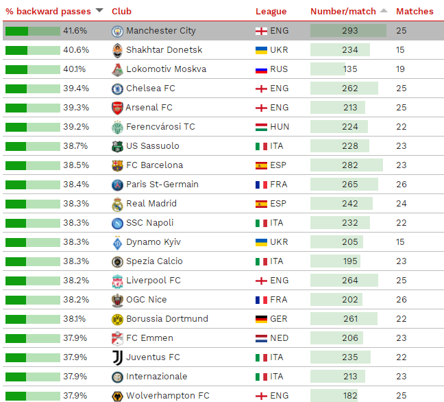 欧洲足球联赛排名_欧洲足球五大联赛(2)