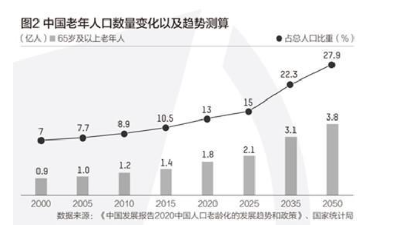 中国人口一共有多少人_中国一共有多少花(3)