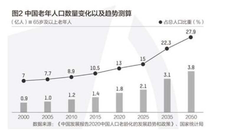 中国人口应_中国人口(3)