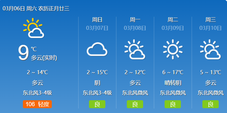 西安gdp2021(3)