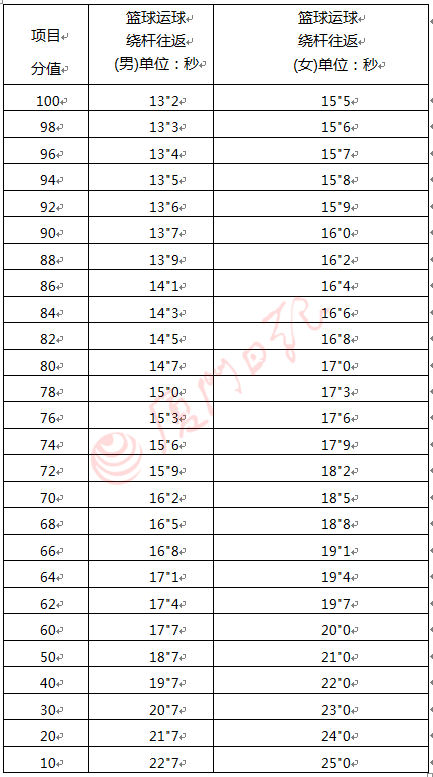 体育人口标准是什么_我国体育人口判定标准是什么