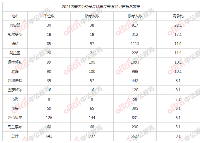 各省汉族人口比例_为什么四川的汉族人口是中国汉族人口最多的一个省(3)