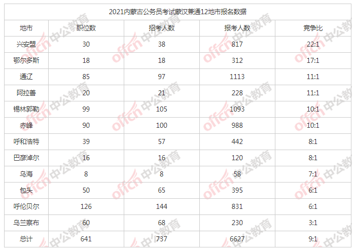 内蒙古汉族人多少人口有多少_内蒙古名族人口分布图(3)