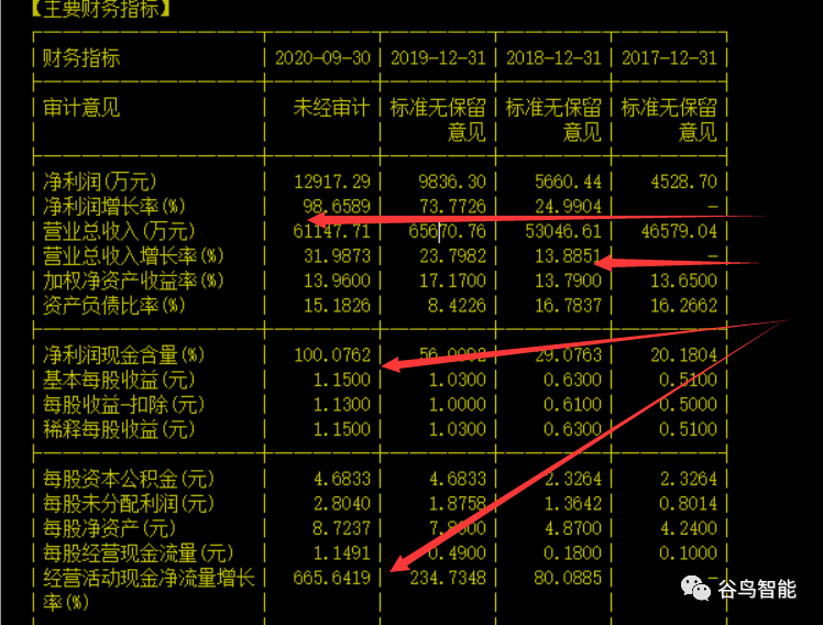 【周末特刊】300910 瑞丰新材 深度分析