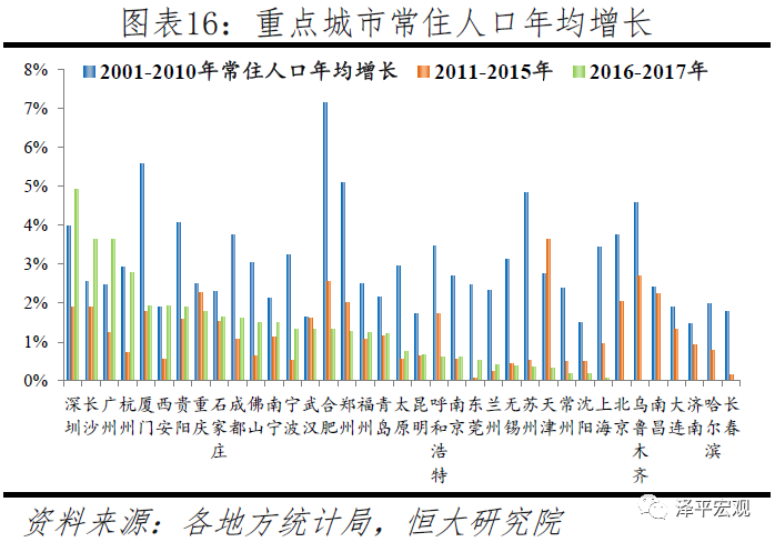 哈尔滨常住人口多少_哈尔滨人口图片