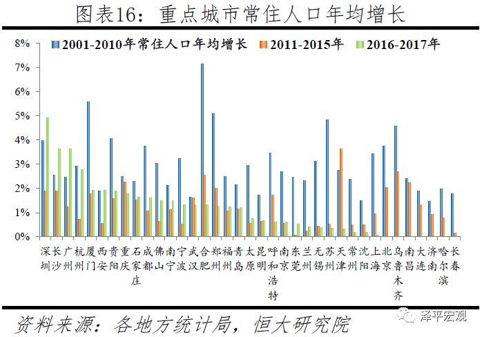 长春市常住人口2021_2021年长春市烟花爆竹