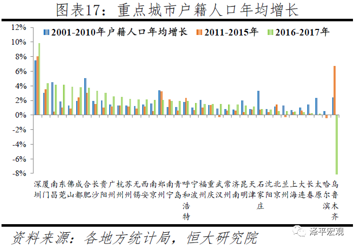 大连2021年常住人口_2021年大连住院证明