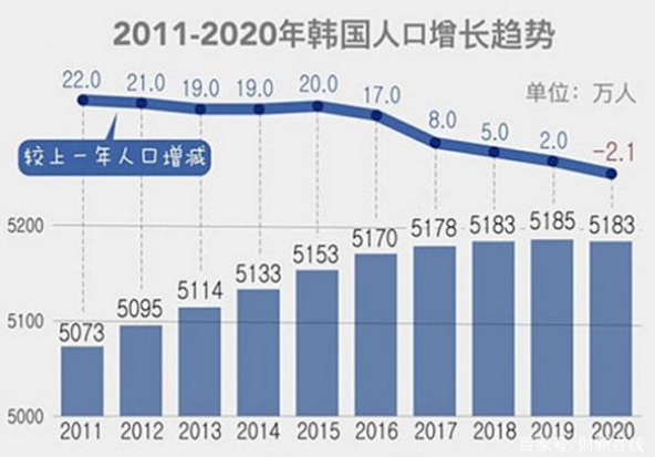 哪些国家人口多