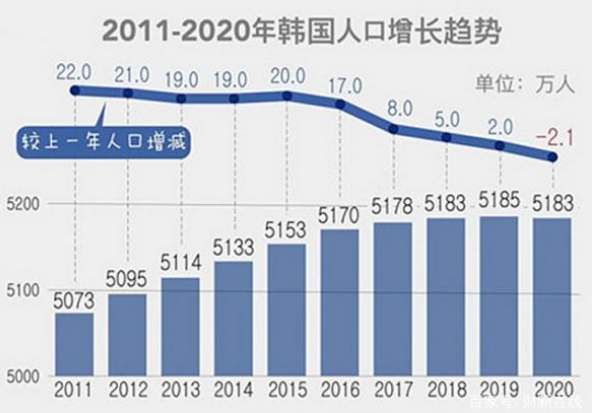 韩国人口危机_韩国人口密度分布图(2)