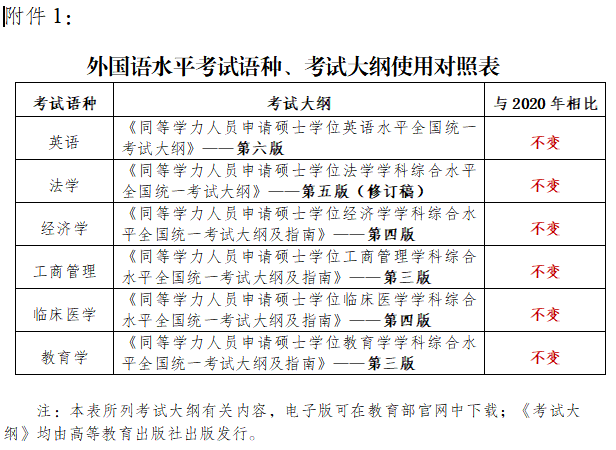 英国有多少人口2021年_英国有多少个自治领(3)