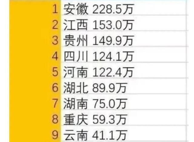 江西省人口总数_江西省十年增加316.9万人 人均GDP不高未富先老(2)