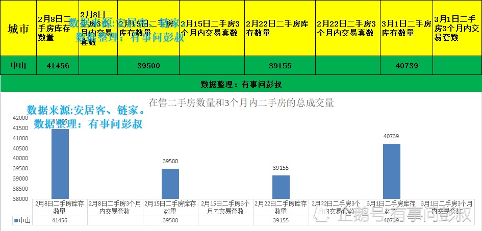 中山人口量_中山人口(3)