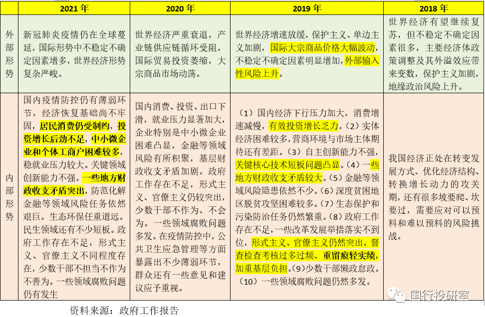 全员劳动生产率高于gdp增速_十四五 时期全员劳动生产率增长高于国内生产总值增长(3)