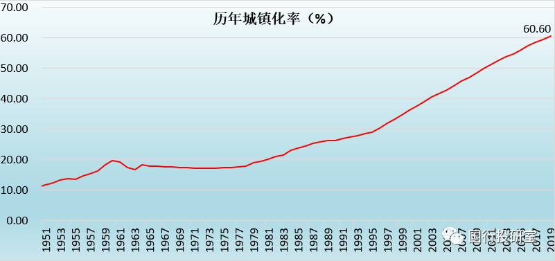 2021年 劳动年龄人口_2021年人口年龄占比图