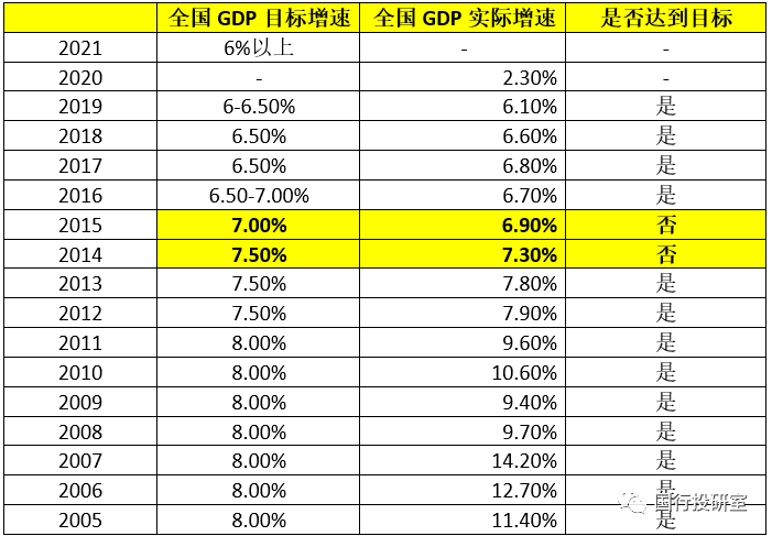 2021年城镇失业人口_失业图片(2)