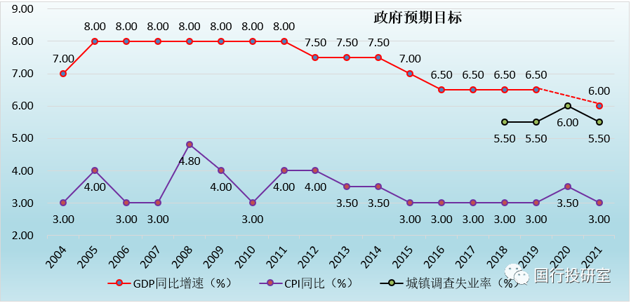 2021年城镇失业人口_失业图片(2)