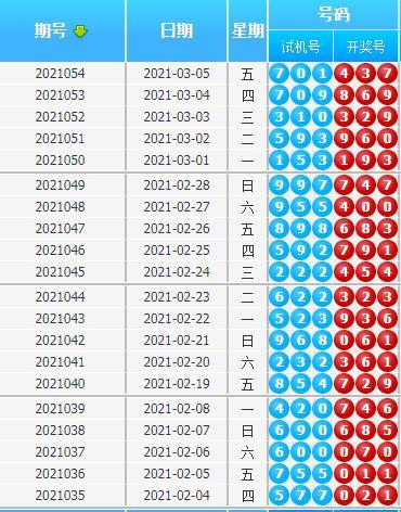 我截取了近20期(2021035期-2021054期)的试机号码和开奖号码.