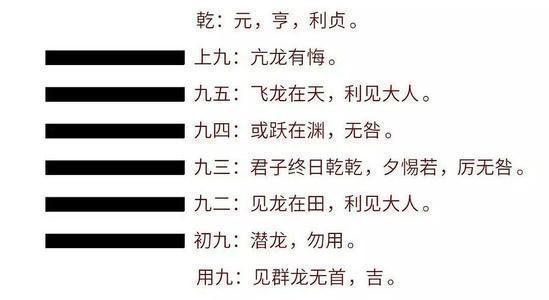 我对易经乾卦的理解浅谈乾卦卦辞爻辞