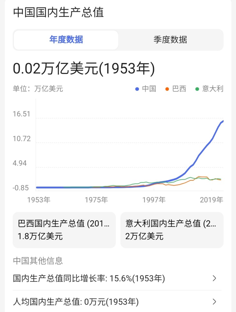 1953年中国的gdp是多少_对比中日人均GDP历史,来看改革开放以来GDP有无水分(3)