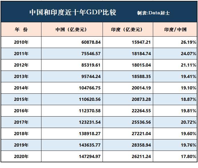 印度的经济总量会否超过中国_印度经济发展