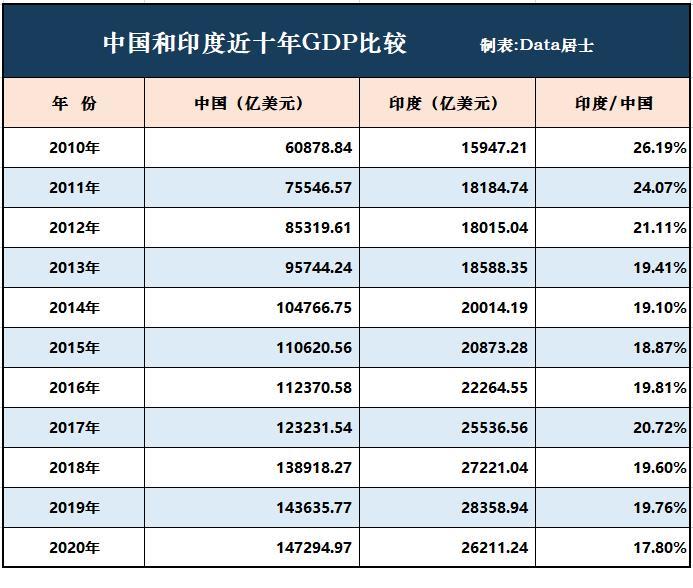 2818年印度经济总量多少_印度经济产业结构