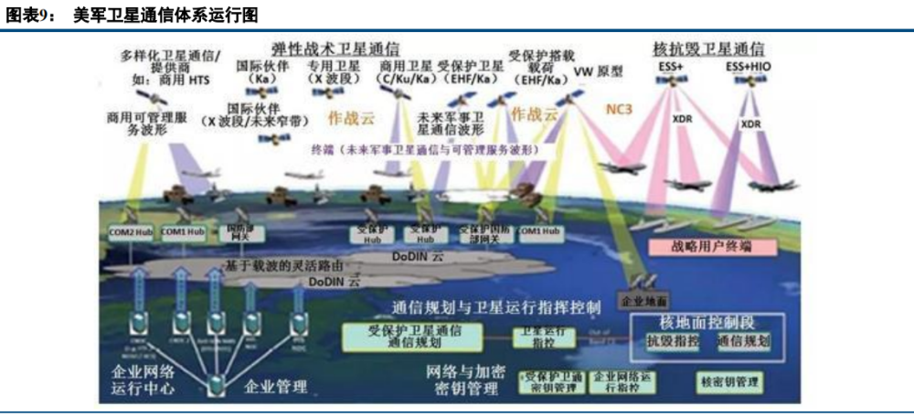 军事通信行业研究:国防信息化浪潮已至,军事通信系统加速建设