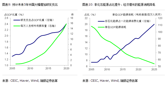 2021年GDP两会_两会召开 GDP目标彰显经济发展信心――盛达期货宏观周报20210308(3)