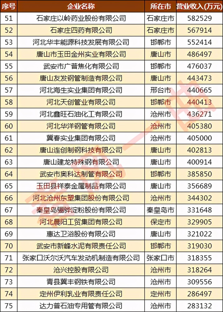 石家庄网站排名_石家庄学院排名