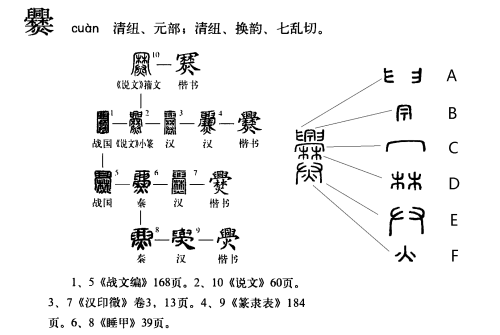 山东一村有个爨姓,念啥?