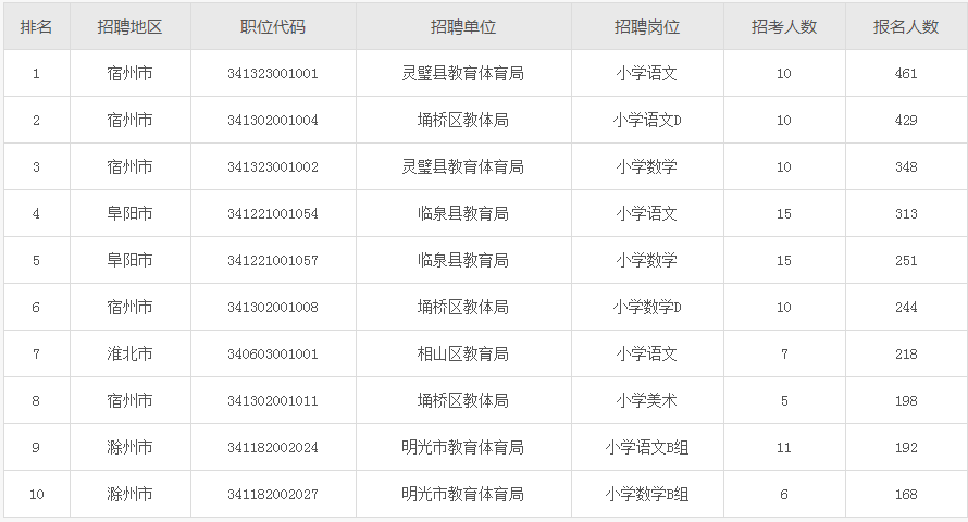 宿州多少人口_大宿州到底多少人 安徽常住人口排行榜刚刚出炉 咱排名竟然.(2)