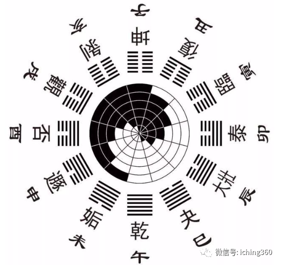 一德:坤卦,万物之母!