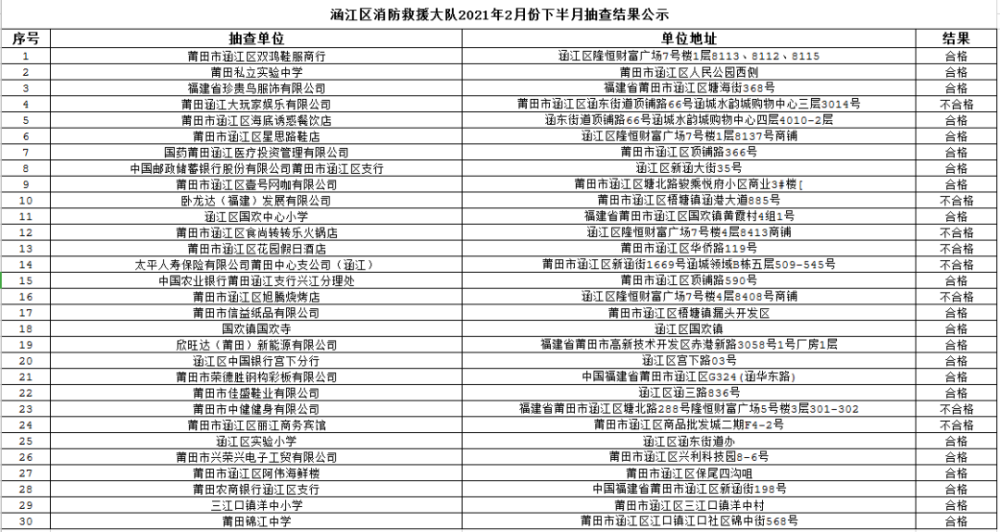 2021莆田gdp_2021沈阳莆田路有灯展(2)