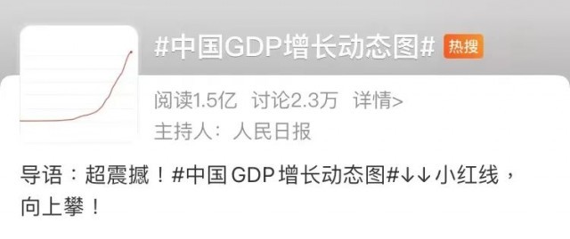 中国gdp增长动态图英文_中国gdp增长动态图(2)